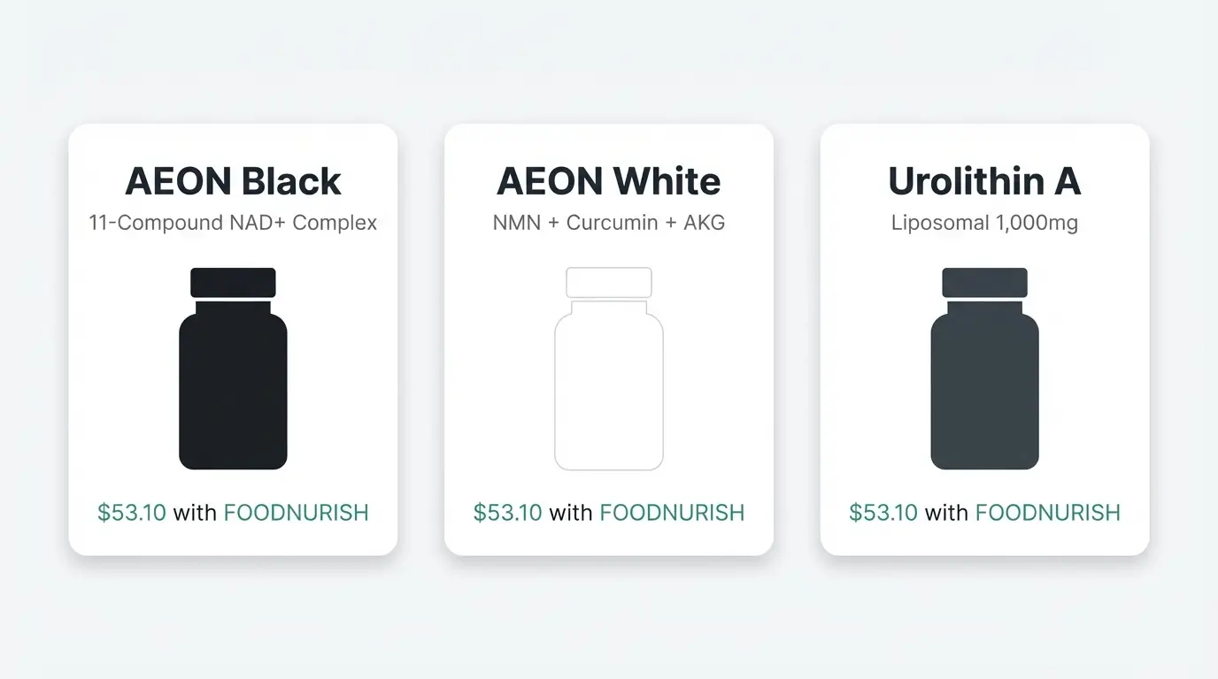 Three Perpetua Life best selling products side by side showing AEON Black NAD plus complex, AEON White NMN complex, and Urolithin A Liposomal each priced at 53.10 dollars with the FOODNURISH discount code