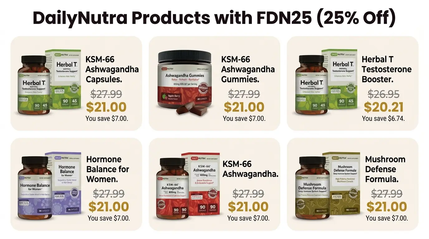 DailyNutra product lineup showing 6 supplements with original prices and discounted prices after applying the FDN25 25% off code, with savings ranging from $6.74 to $7.00 per product.