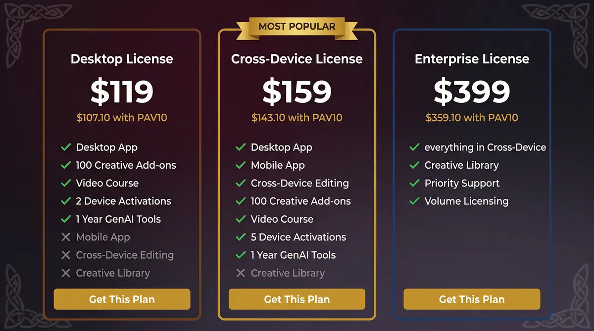 Side-by-side comparison of Luminar Neo Desktop, Cross-Device, and Max perpetual license plans with PAV10 discounted prices