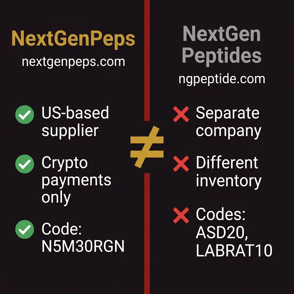 Side-by-side graphic showing NextGenPeps at nextgenpeps.com is a different company from NextGen Peptides at ngpeptide.com with different discount codes