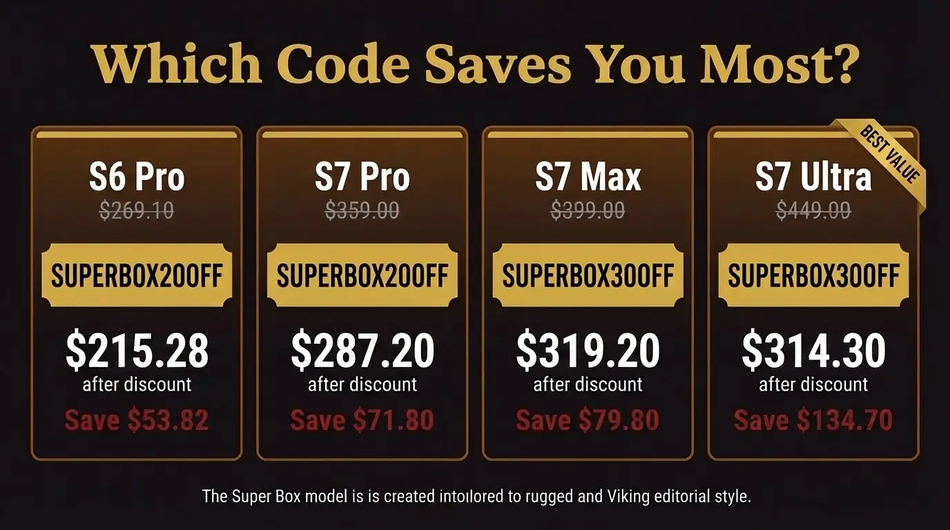 SuperBox model savings comparison infographic showing best discount code and final price for S6 Pro, S7 Pro, S7 Max, and S7 Ultra