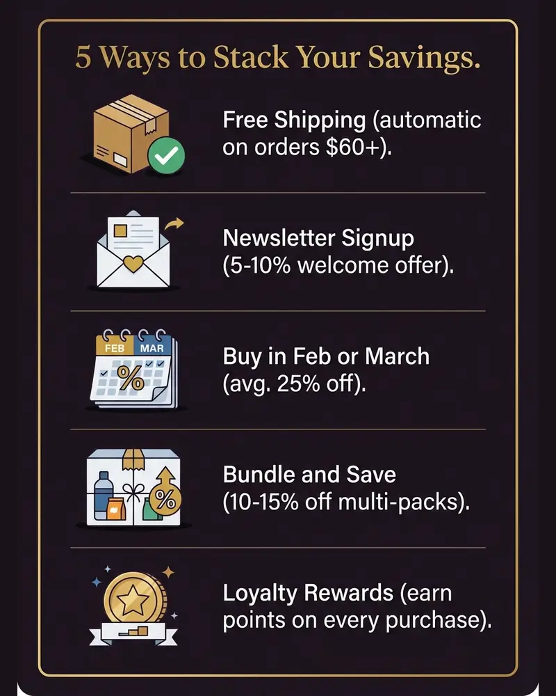 Infographic showing five ways to stack savings on Tsar Bomba orders including free shipping newsletter signup seasonal timing buy now pay later and cart abandonment