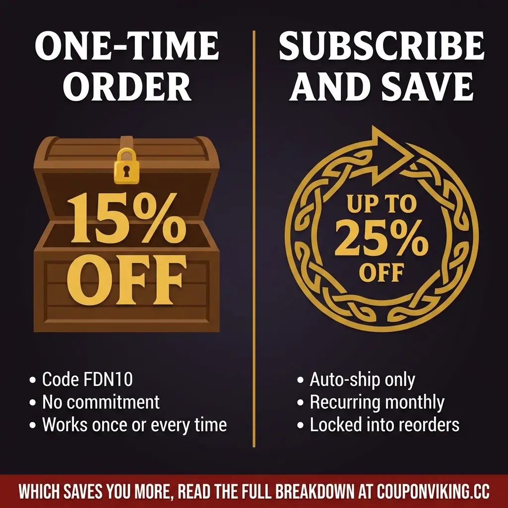 Side by side comparison of Nootopia one-time purchase with code FDN10 at 15 percent off versus Subscribe and Save at up to 25 percent off.