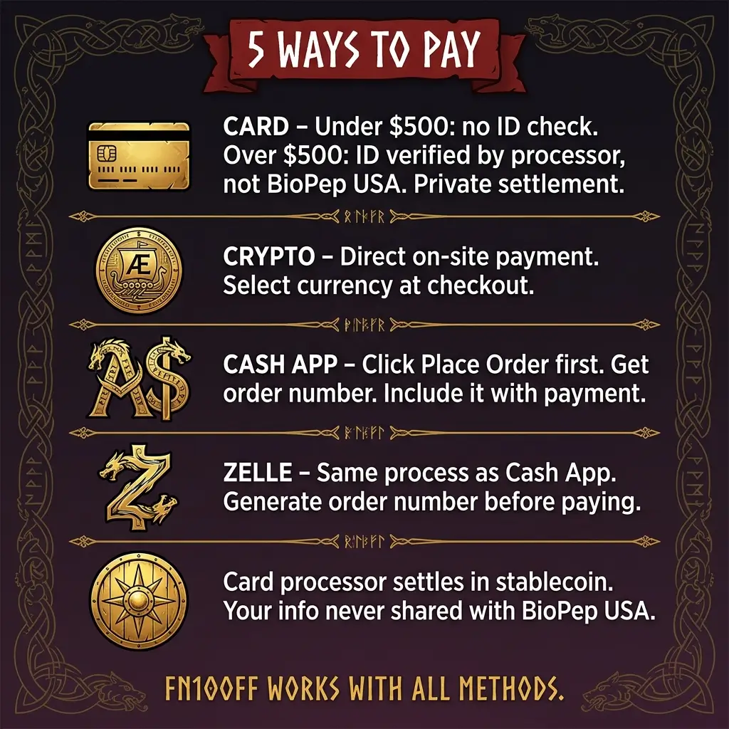 BioPep USA accepts five payment methods including credit card, cryptocurrency, Cash App, and Zelle. Card payments under 500 dollars need no ID verification. Card processor keeps your information private from BioPep USA.